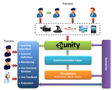 ydeap_auggmed_trainees