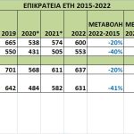03012023statistika4a