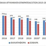 03012023statistika4b