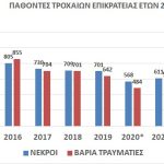 03012023statistika4c